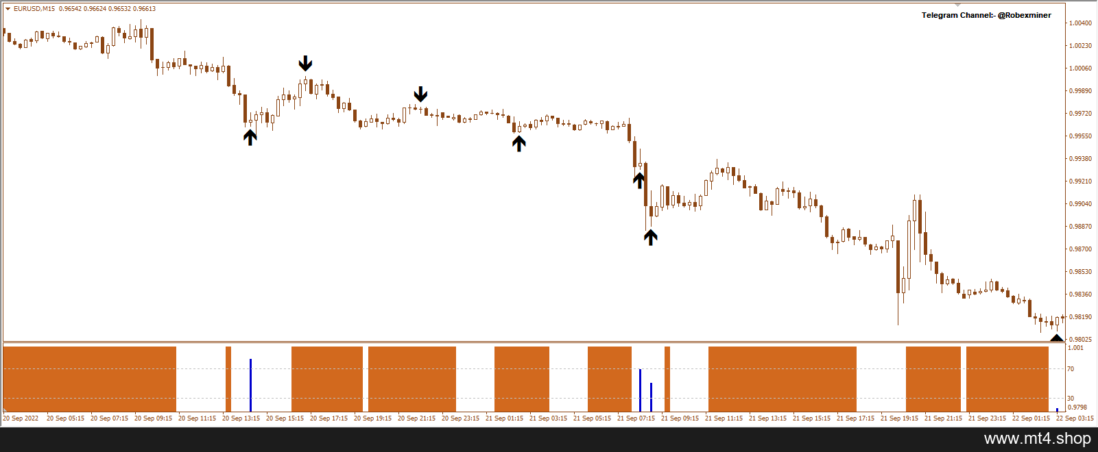 R418 EX FOREX SIMPLE SYSTEM v4.0