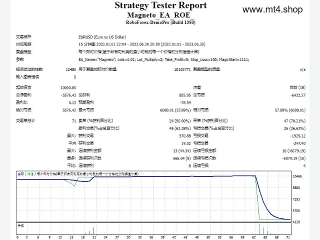 Magneto_EA_ROE 图片 2