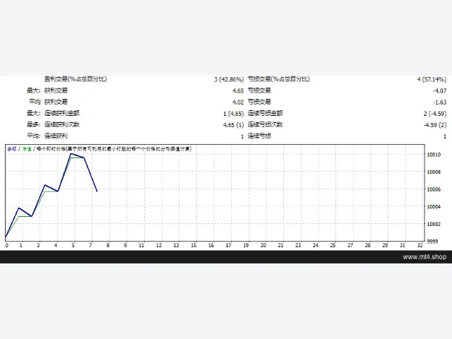 SouthEast 3.30_fix 图片 2