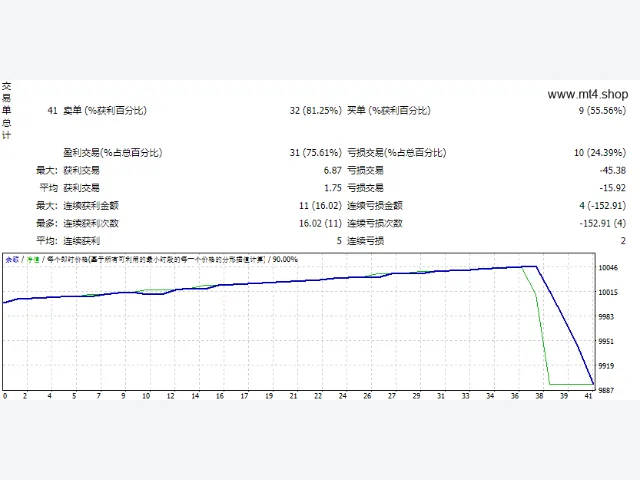 AREMA Mantra v5.69.102 图片 2