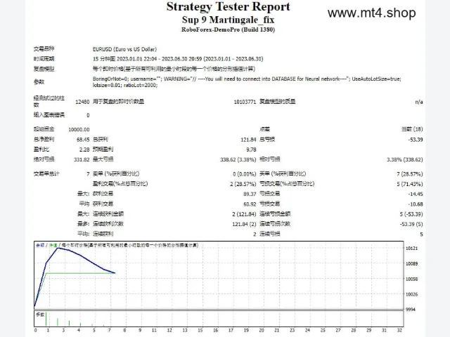 Sup 9 Martingale_fix 图片 2