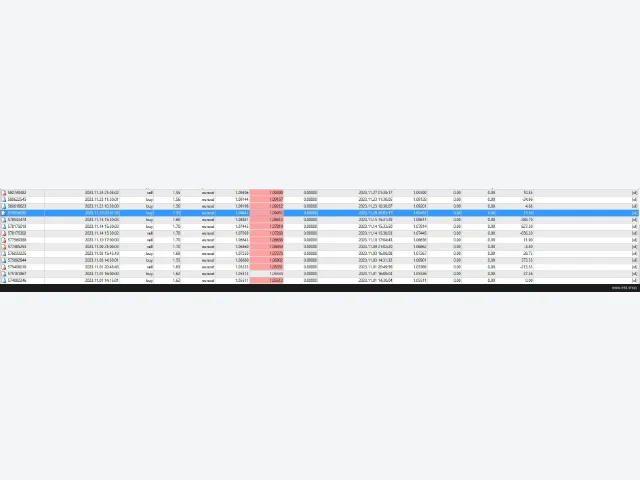 Sushi Scalper_V1.0_Unlimited_fix 图片 3