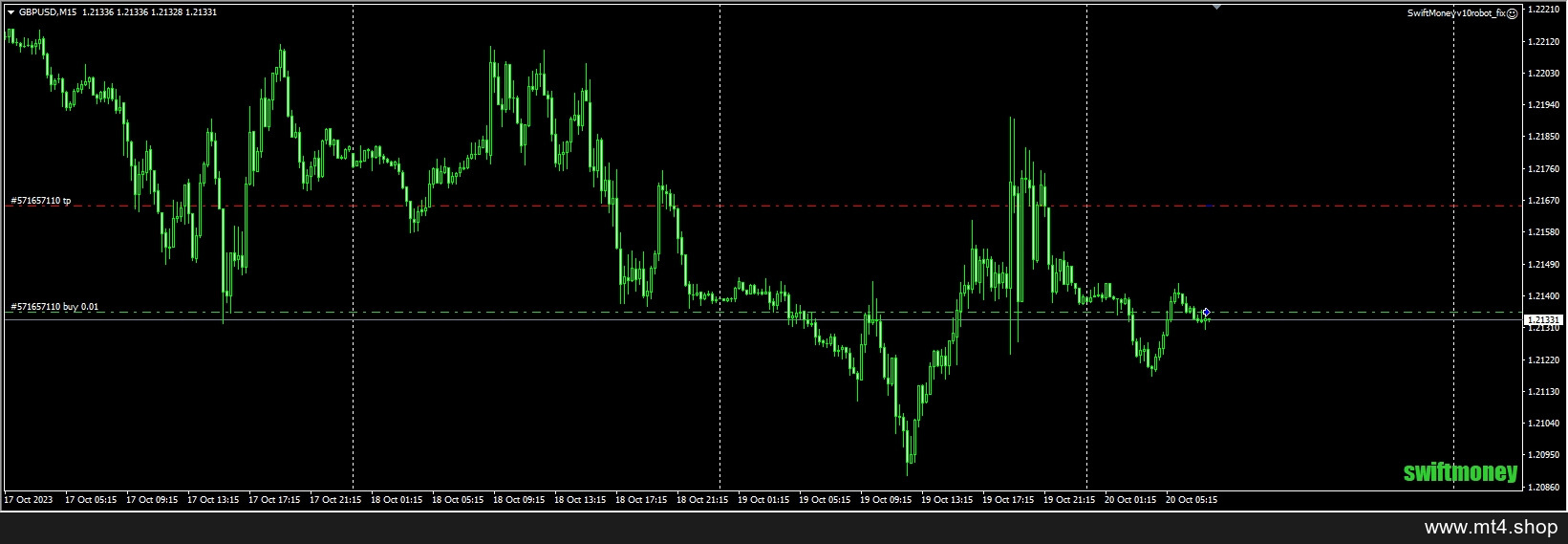 SwiftMoneyv10robot_fix EA