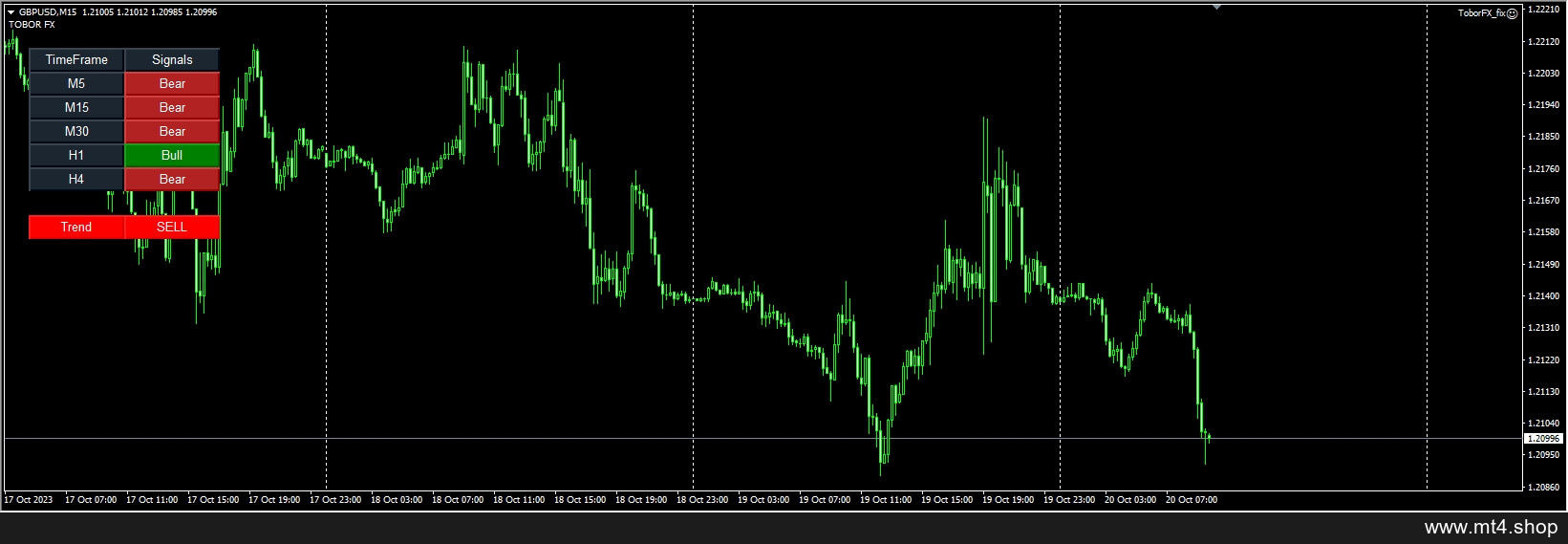ToborFX MT4 v1.0 (fix)