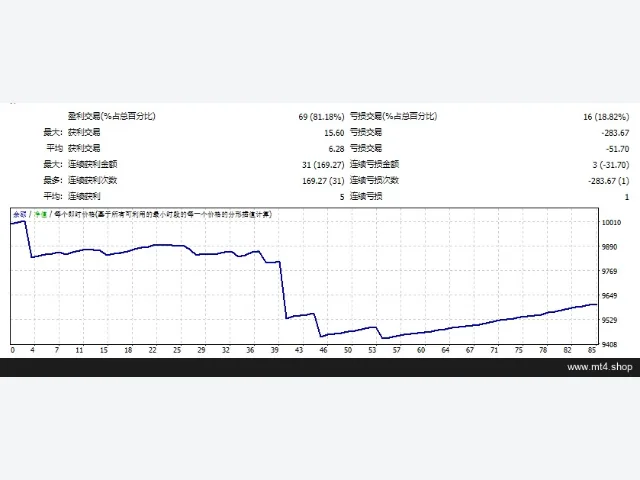 Trend Hunter Robot v25_fix 图片 2
