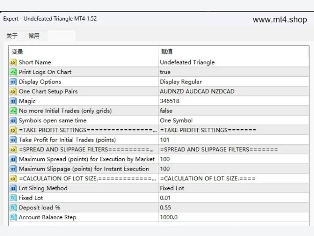 Undefeated Triangle MT4 1.52 fix 图片 3