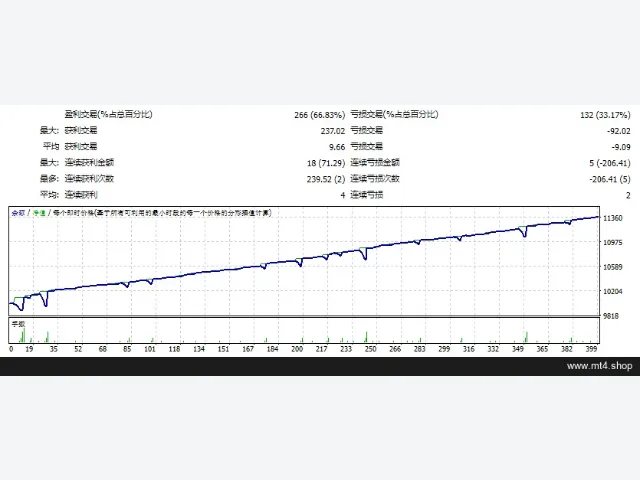 Vision Scalper v5.5_fix 图片 2