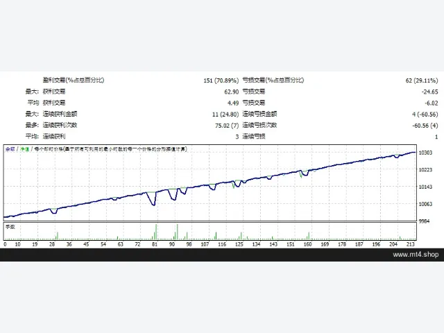 Waka Waka EA V2.26.mq4 源码 图片 2