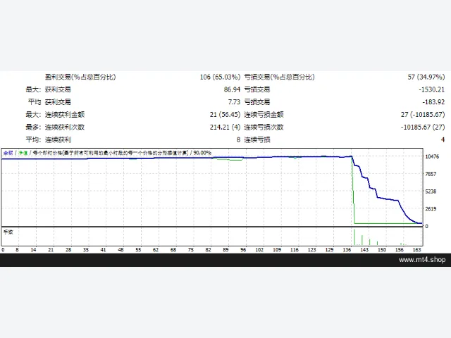 Armageddon-EA-educated-Unlimited-version 图片 2