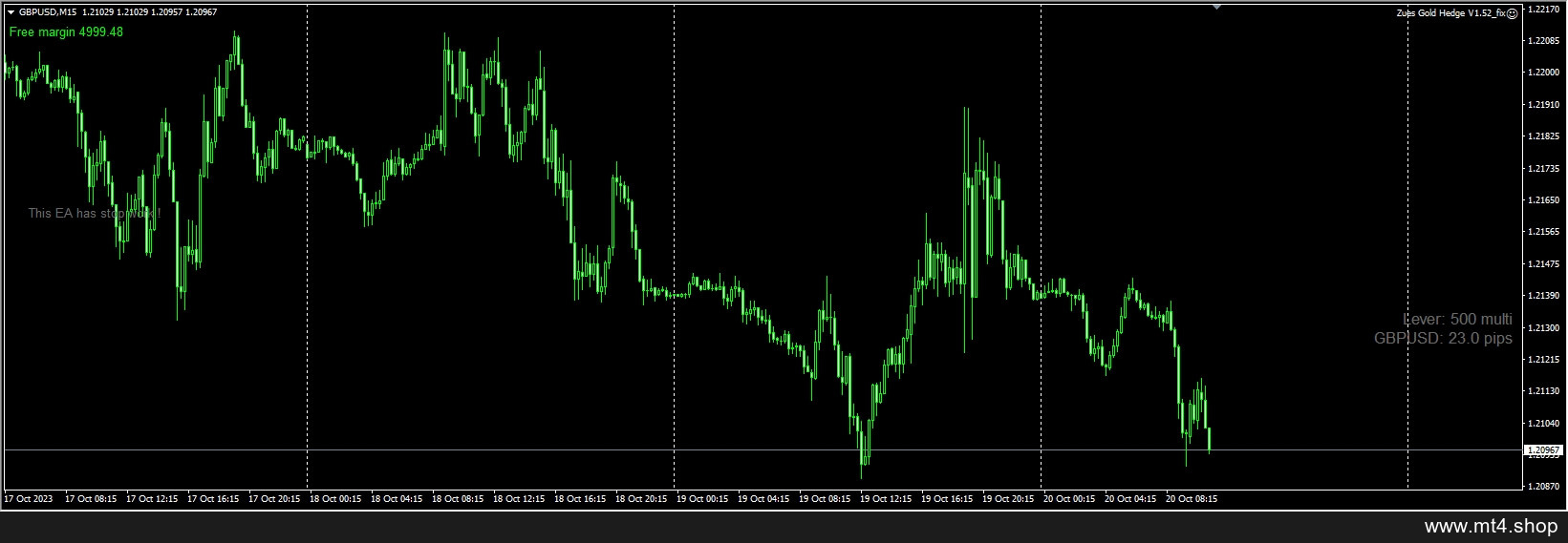 Zues Gold Hedge V1.52_fix
