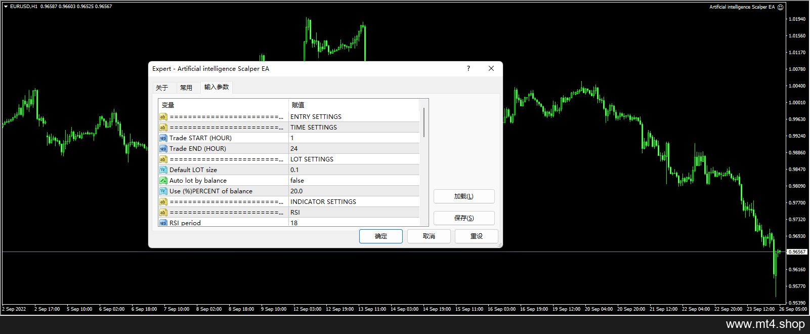 ARTIFICIAL INTELLIGENCE SCALPER EA