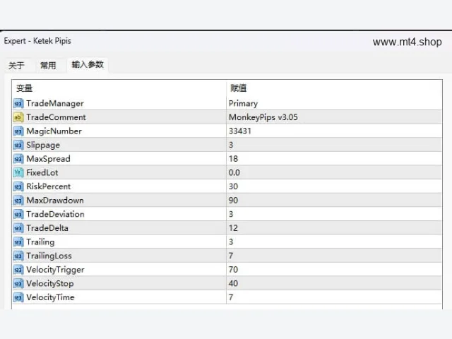 Ketek Pipis 图片 3