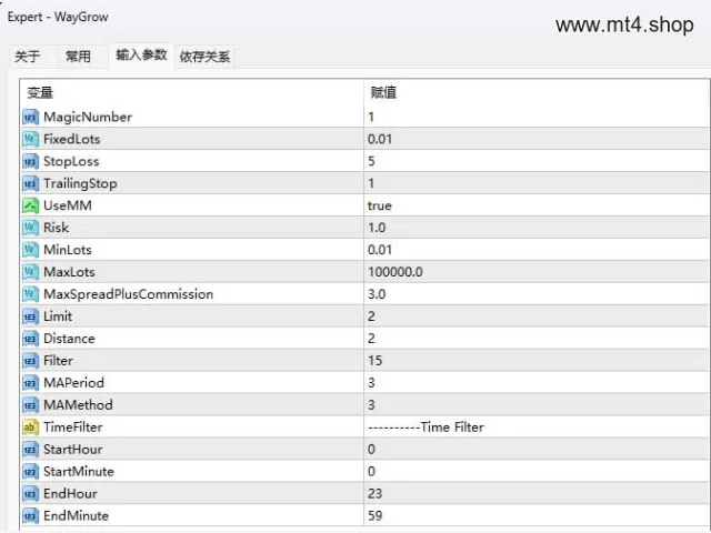 WayGrow 图片 2
