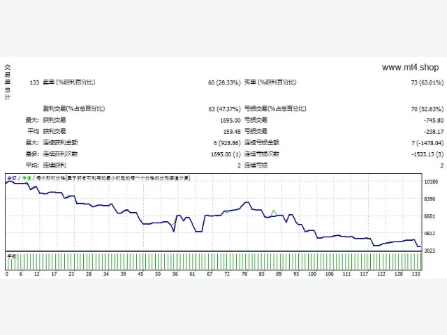 Advanced Scalper 1.58 EAs Backtest 图片 2