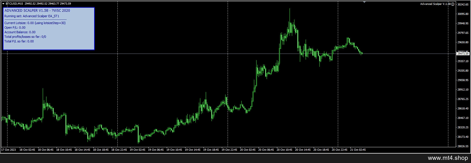 Advanced Scalper 1.58 EAs Backtest