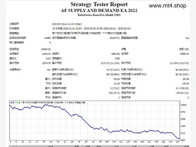 AF supply and demand EA 图片 2