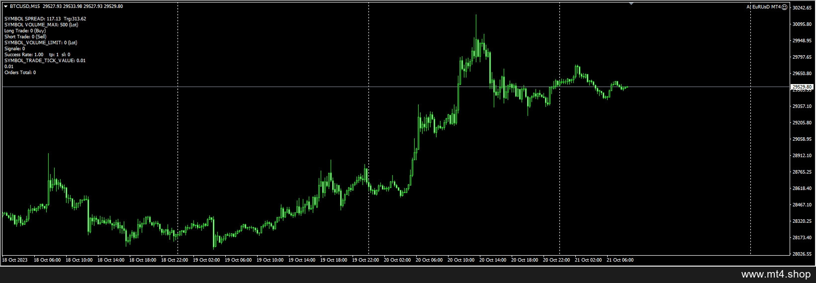 Ai EuRUsD MT4