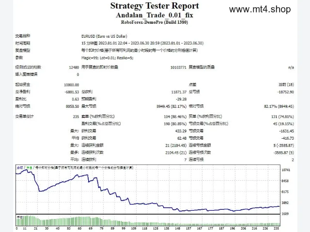 Andalan_Trade_0.01_fix 图片 2
