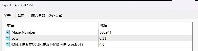 Aria GBPUSD
