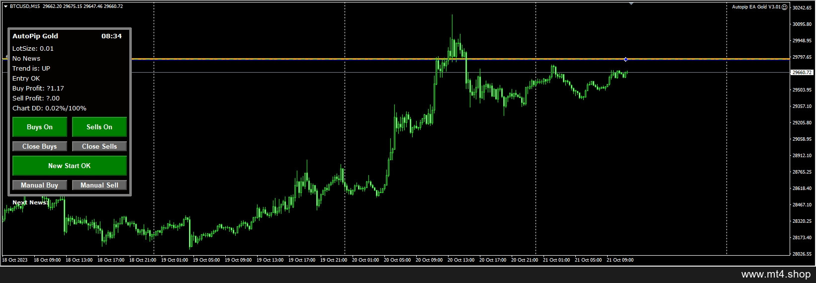 Autopip-EA-Gold