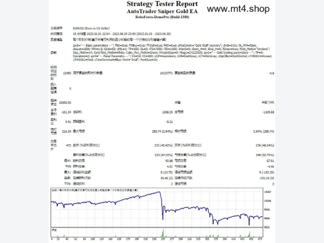 AutoTrader Sniper Gold EA 图片 2