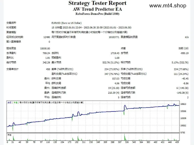 AW Trend Predictor EA 图片 2