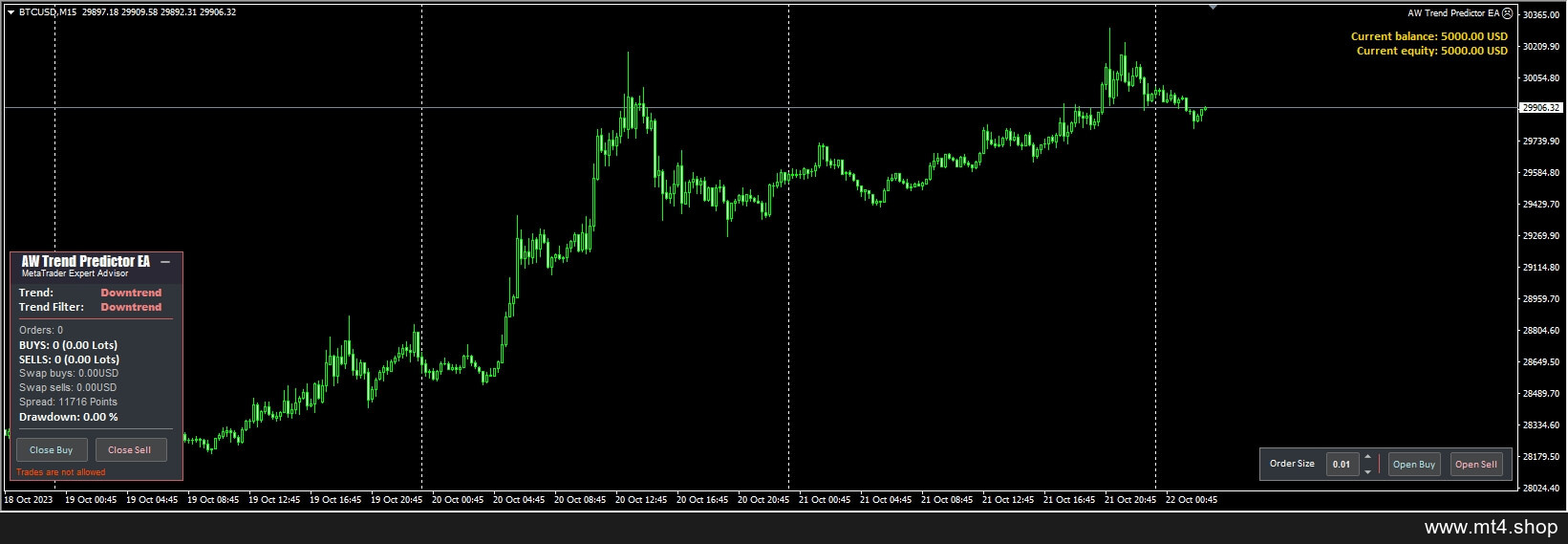 AW Trend Predictor EA