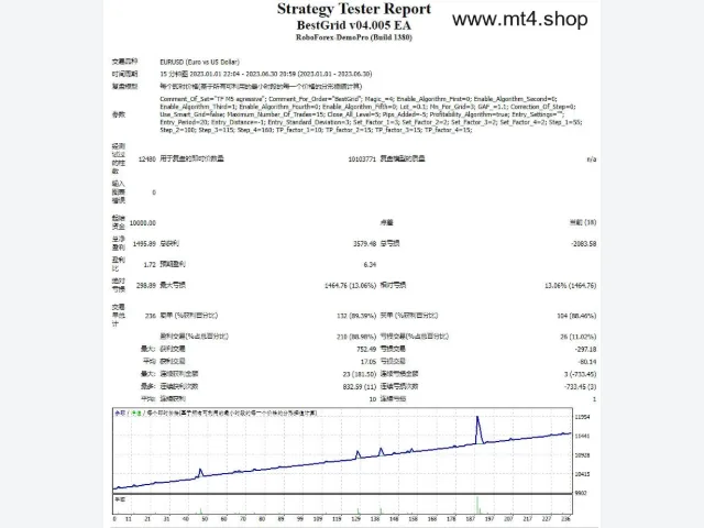 BestGrid v04.005 EA 图片 2
