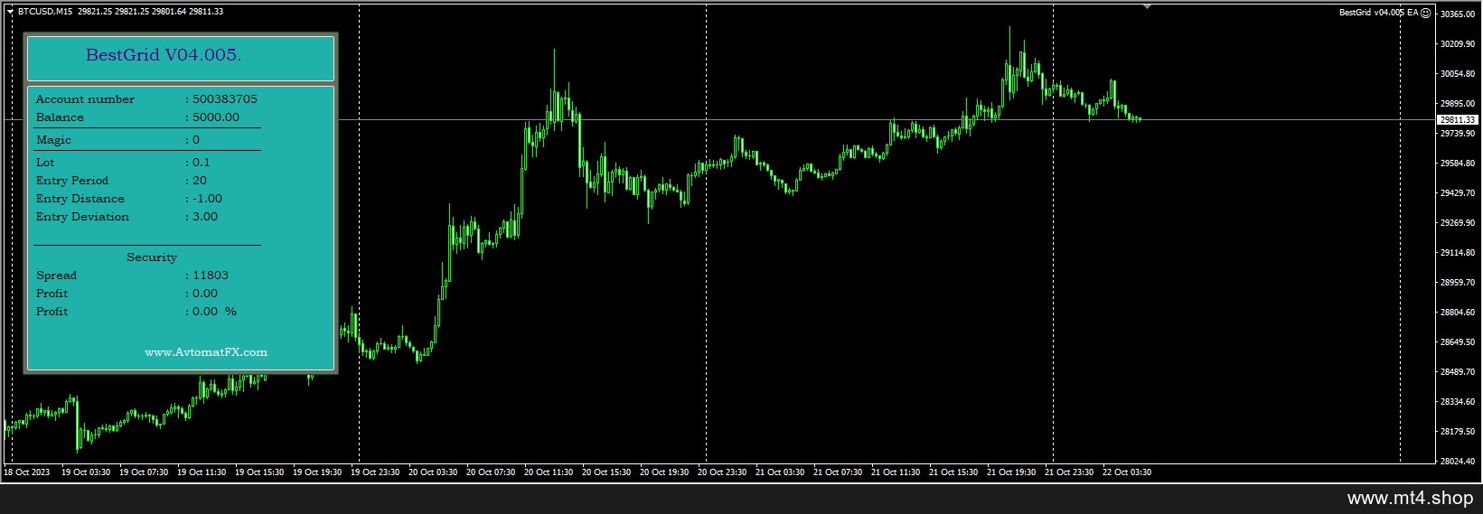 BestGrid v04.005 EA