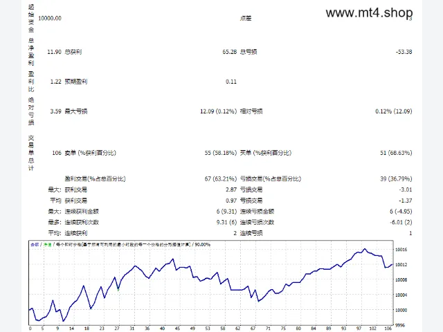 Asian Scalper LTM_EA 图片 2