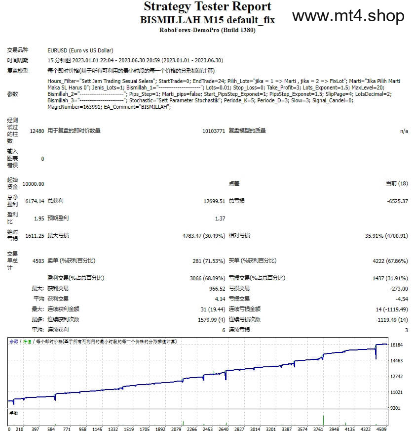BISMILLAH v1.0 EA