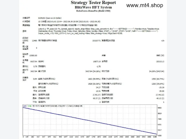 BlitzWave HFT System 图片 2