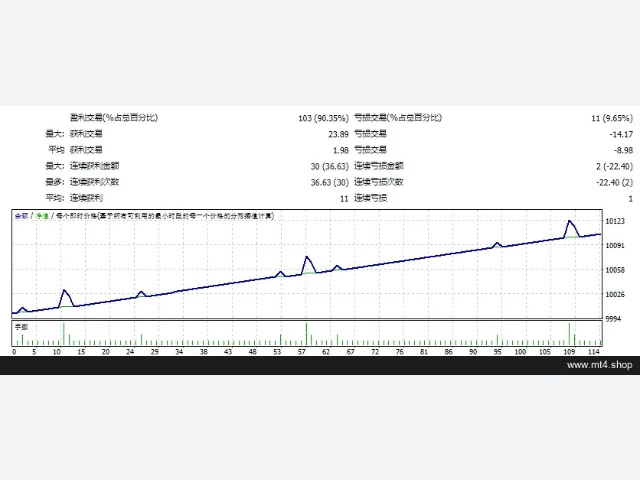 G Trader EA 图片 2
