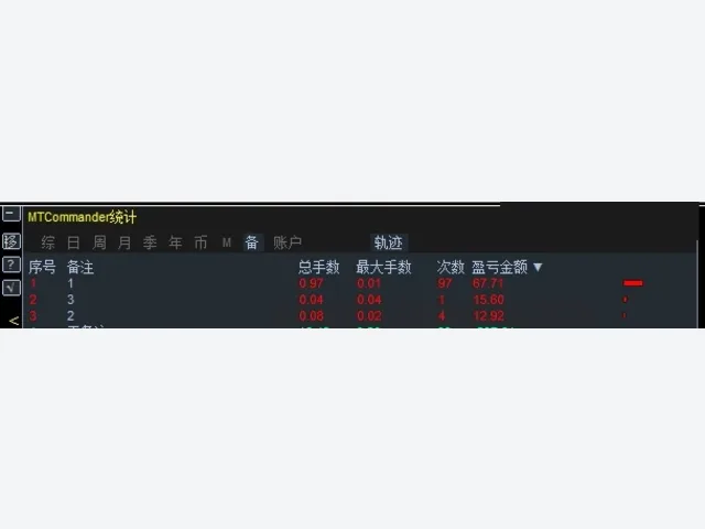 G Trader EA 图片 5