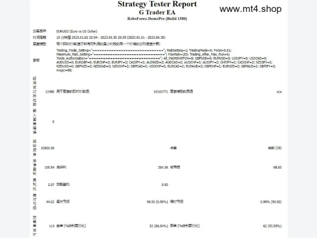 G Trader EA 图片 6