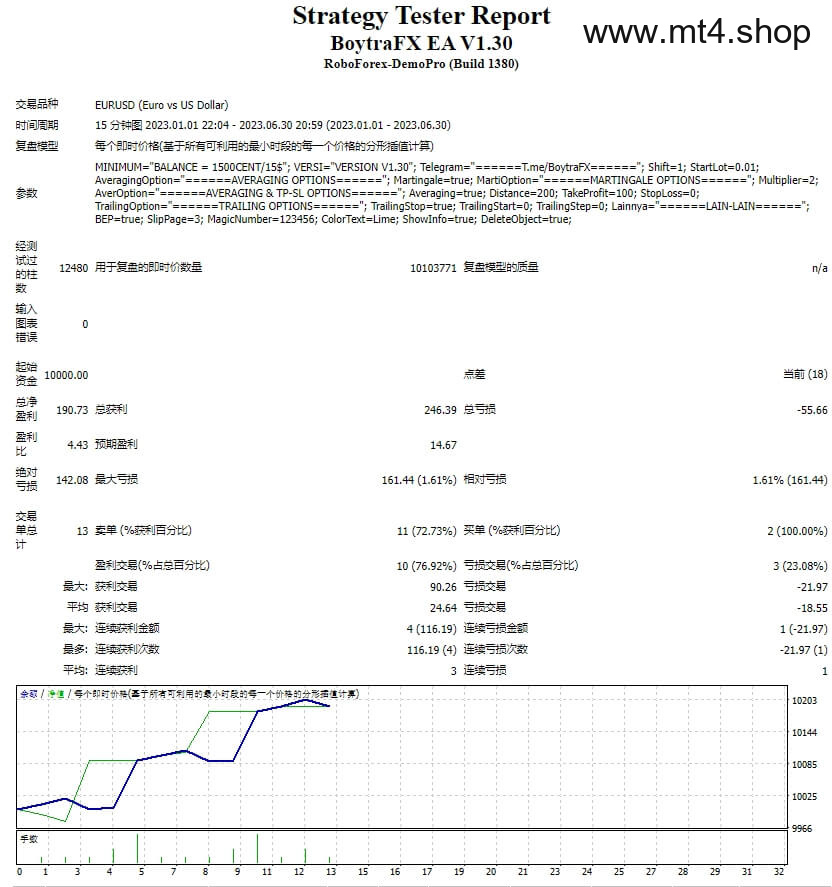 BoytraFX EA V1.30