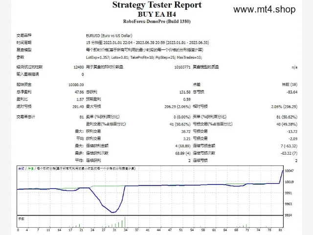 Buy Sell EA FILE and instructions 图片 2