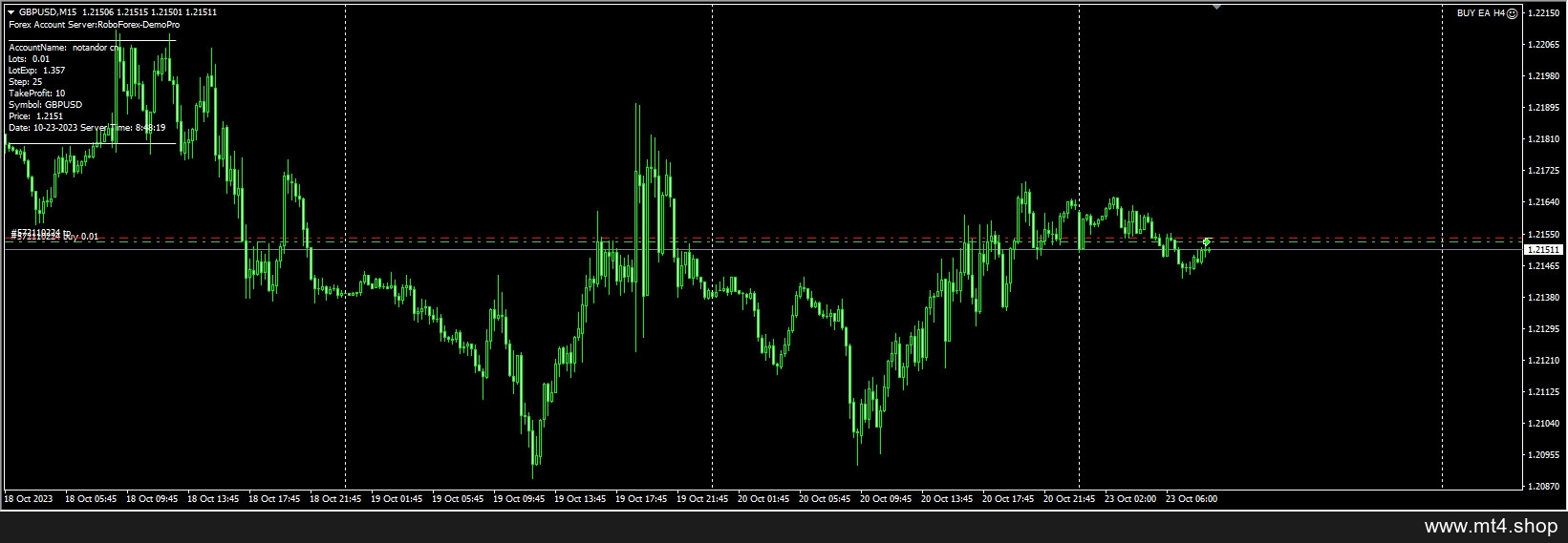 Buy Sell EA FILE and instructions