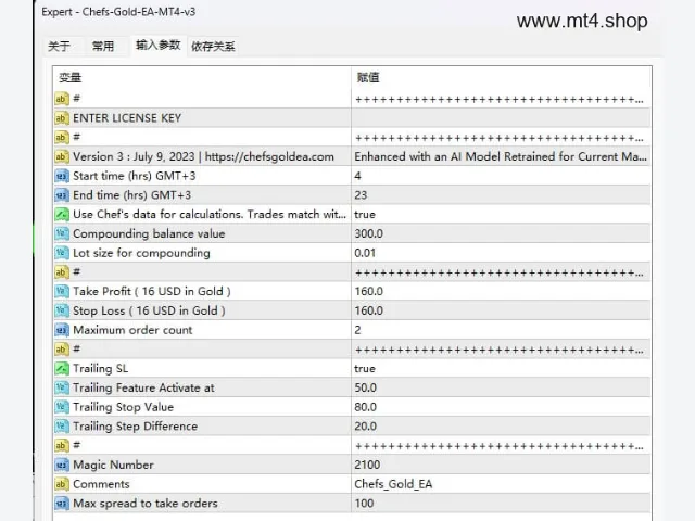 CHEFS GOLD EA v3.0 MT4 图片 2
