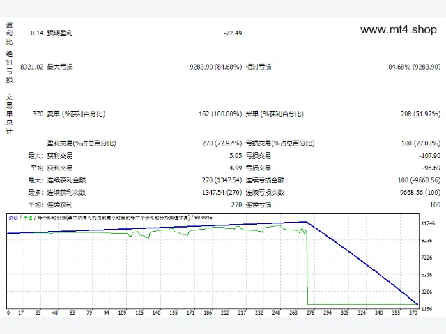 Assar Elite Pro Forex Hedge Master 图片 2