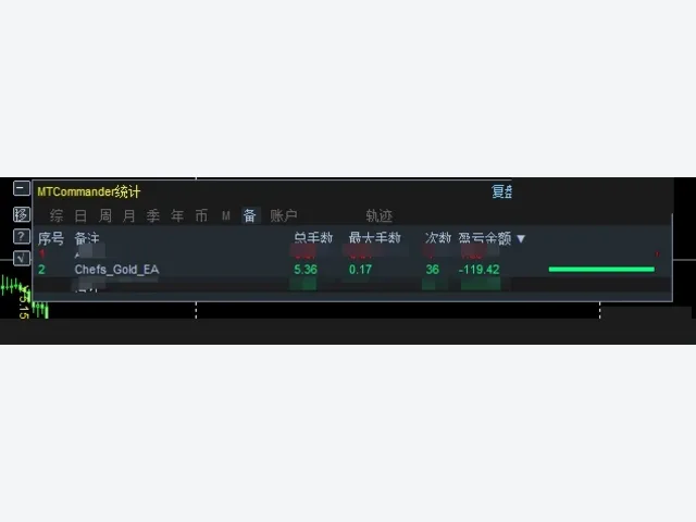 CHEFS GOLD EA v3.0 MT4 图片 3