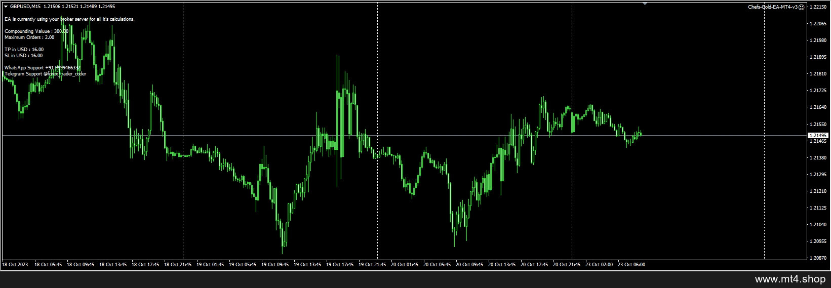 CHEFS GOLD EA v3.0 MT4