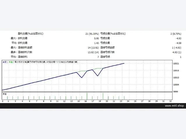 Chefs Gold EA v1.1_fix 图片 2