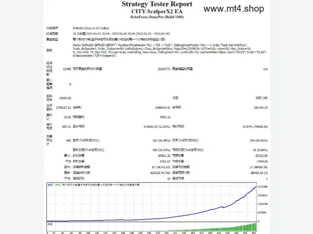CITY ScalperX2 EA Unlimit 图片 2
