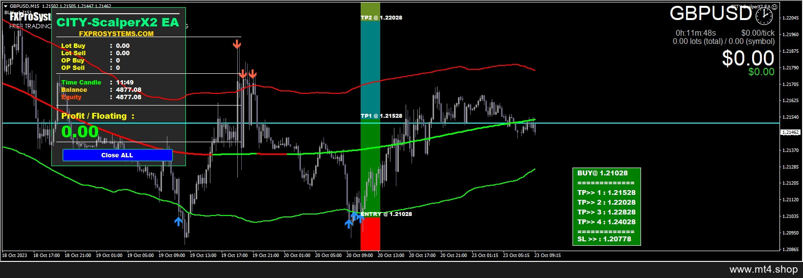 CITY ScalperX2 EA Unlimit
