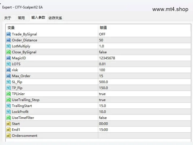 CITY-ScalperX2 EA.mq4 源码 图片 3