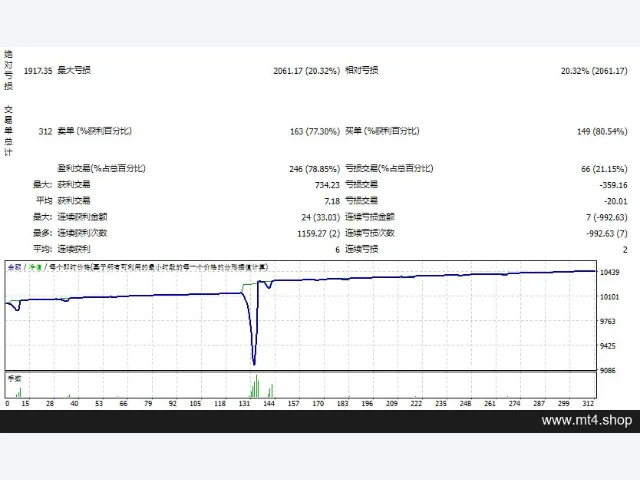 Cleopatra_fix 图片 2