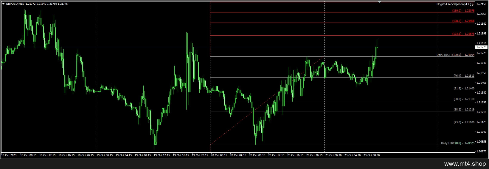 Crypto-EA-Scalper-onlyFX EA