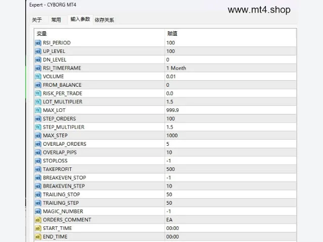 Cyborg EA MT4 V1.10 With SetFiles 图片 3