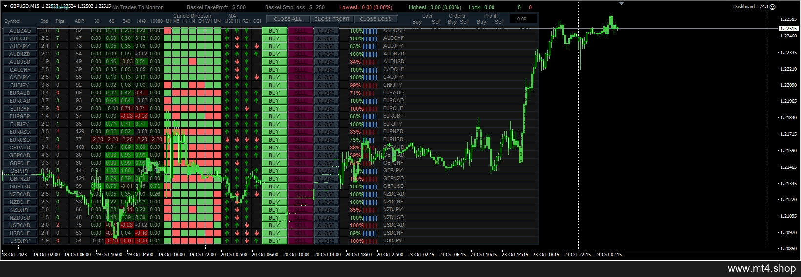 Dashboard – V4.1
